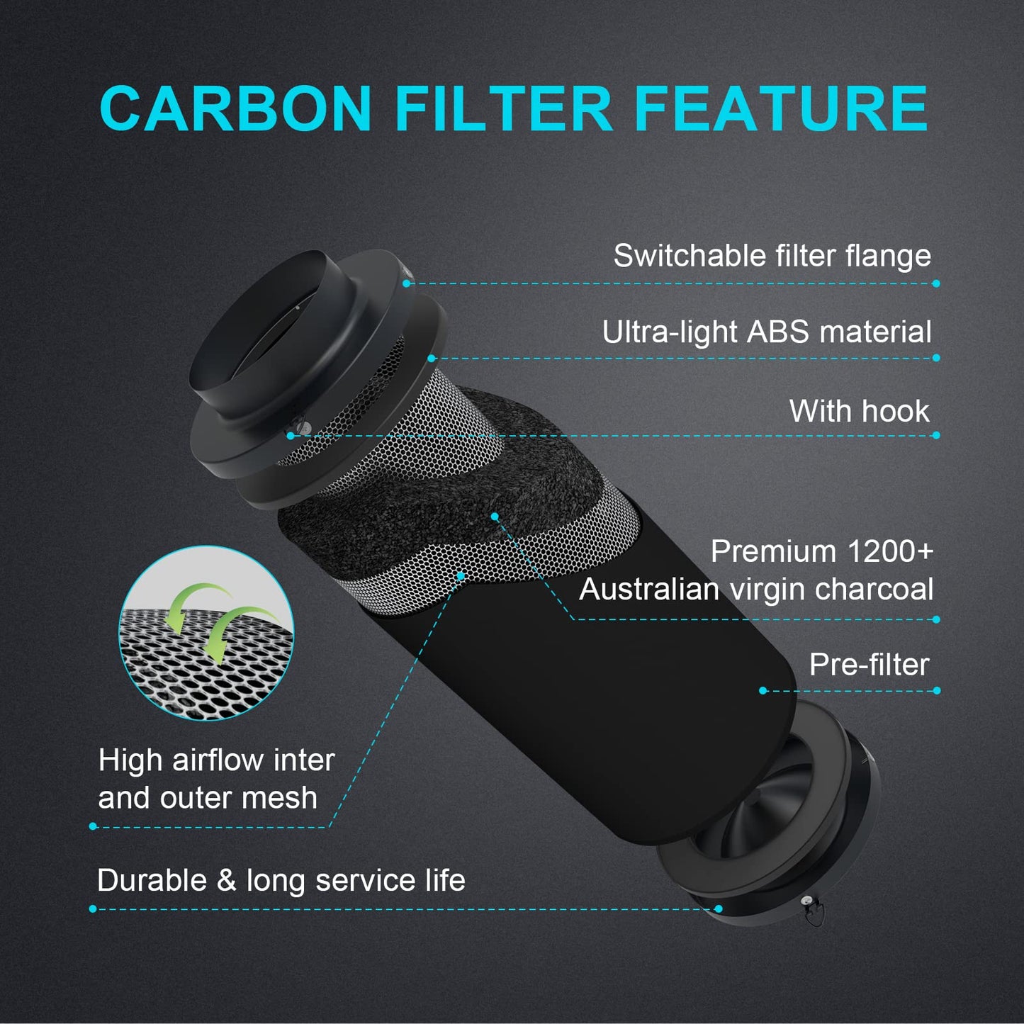 iPower Ventilation Inline Fan, 8 Feet Ducting, Variable Speed Controller, Temperature Humidity App Control via WiFi, Carbon Filter, HVAC for Grow Tent Ventilation