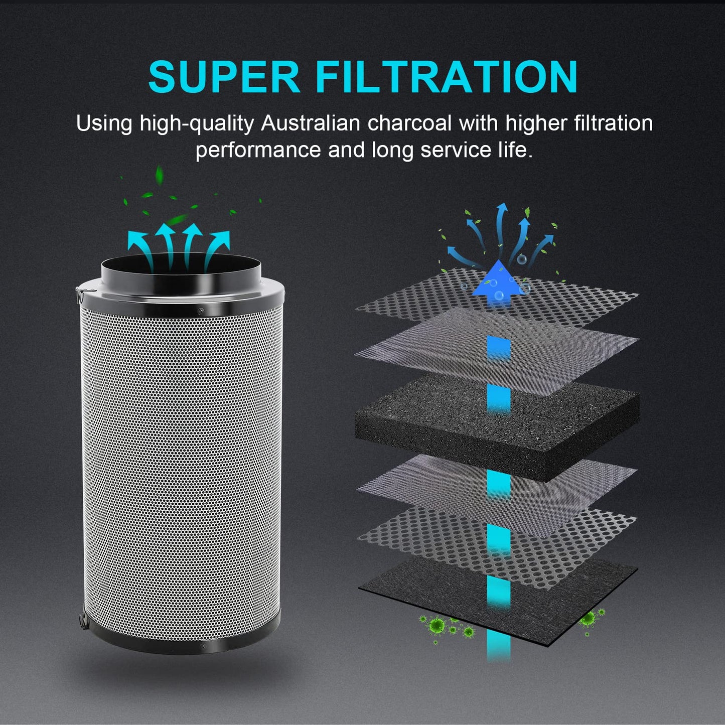 iPower Ventilation Inline Fan, 8 Feet Ducting, Variable Speed Controller, Temperature Humidity App Control via WiFi, Carbon Filter, HVAC for Grow Tent Ventilation