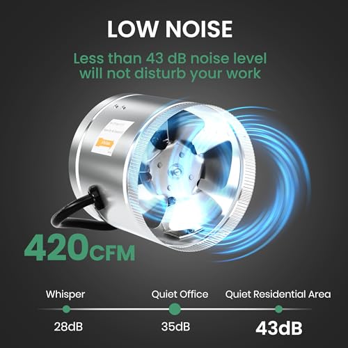 iPower Inline Booster Duct Fan
