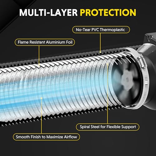 iPower Non-Insulated Flex Air Aluminum Ducting Dryer Vent Hose