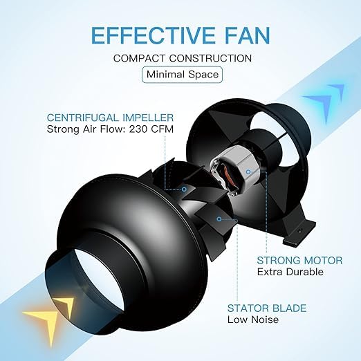 iPower Ventilation Inline Fan, 8 Feet Ducting, Variable Speed Controller, Temperature Humidity App Control via WiFi, Carbon Filter, HVAC for Grow Tent Ventilation