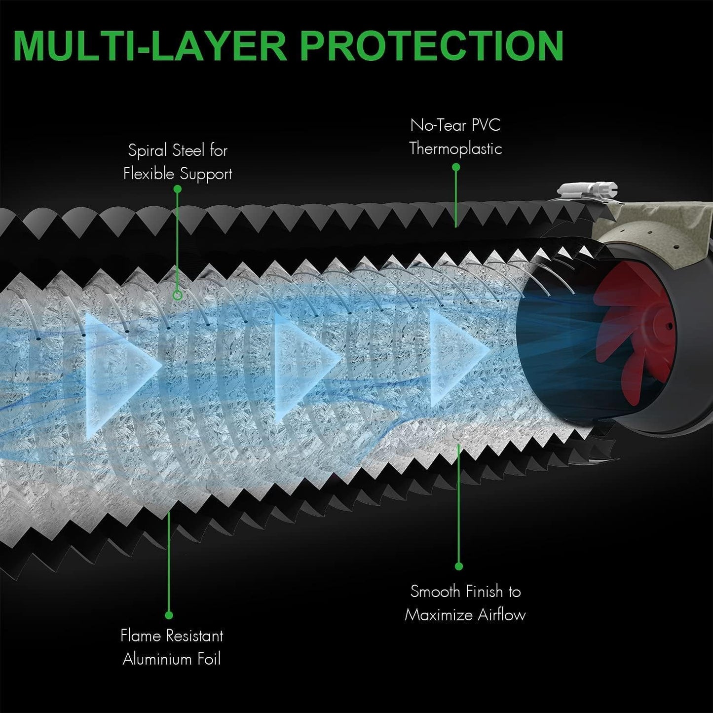 iPower Aluminum Ducting 4 Layer Protection Dryer Vent Hose