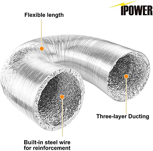 iPower Ventilation and Inline Duct Fan