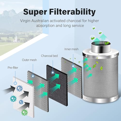 iPower Ventilation and Inline Duct Fan