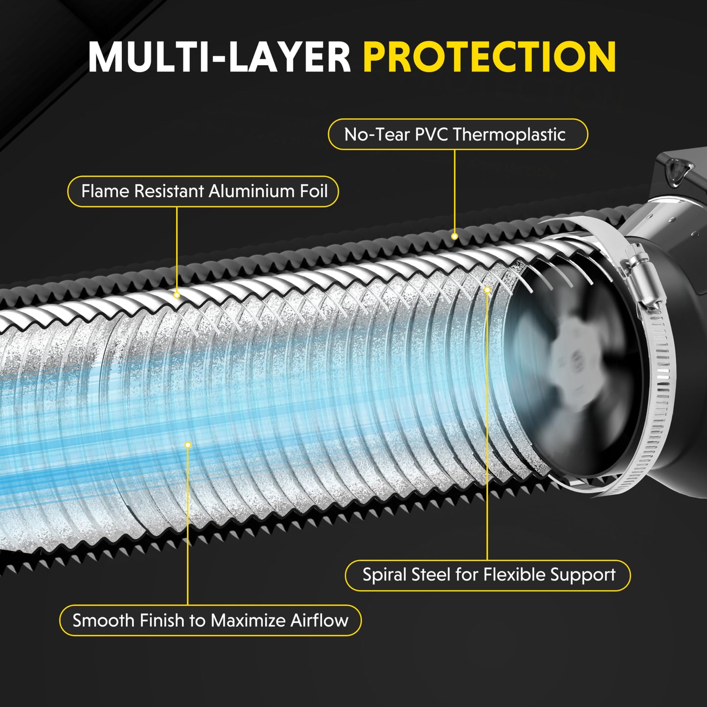 iPower Non-Insulated Flex Air Aluminum Ducting Dryer Vent Hose