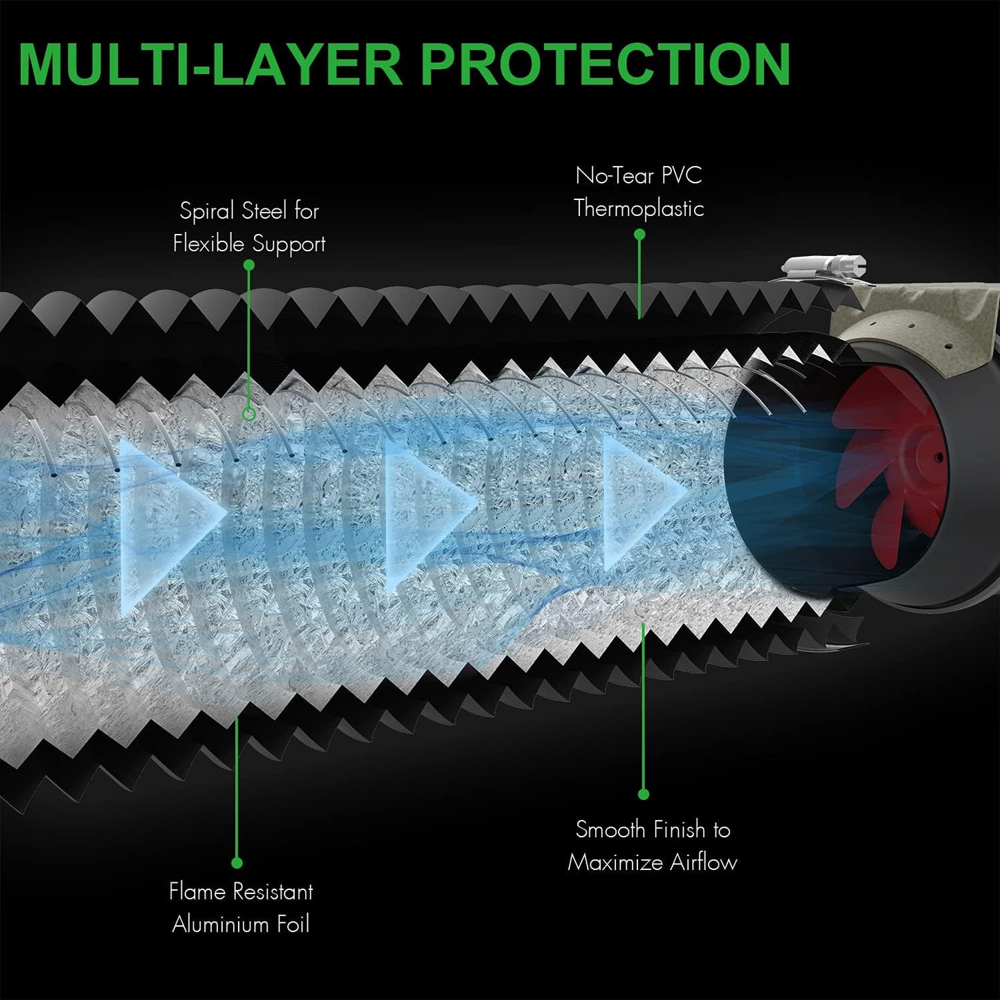 HealSmart Exhaust Inline Duct Fan Vent Booster Blower and Non-Insulated Flex Air Aluminum Foil Ducting for Indoor Grow Tent Hydroponics Ventilation