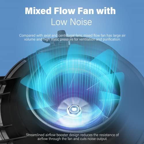 iPower Exhaust Inline Duct Fan Vent Booster Blower